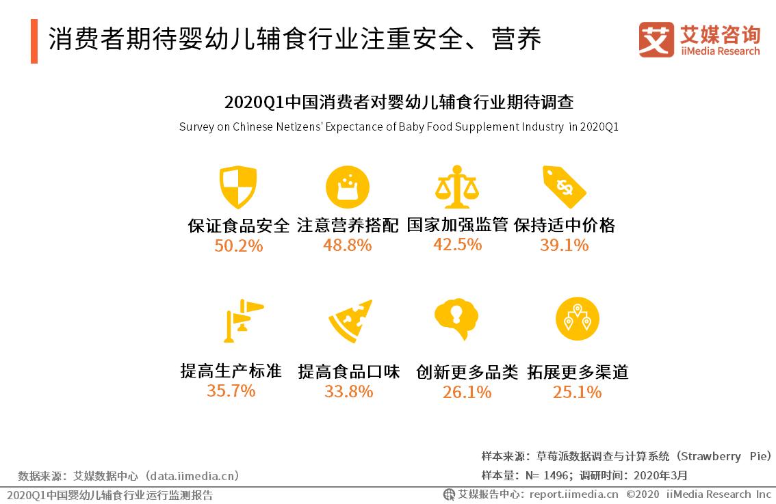 宝宝馋了婴幼儿辅食,宝宝馋了即食辅食