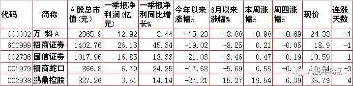 周末股市重大点评,周末股市重大投资内参