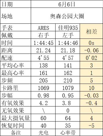 城市轻越野车型,城市轻越野