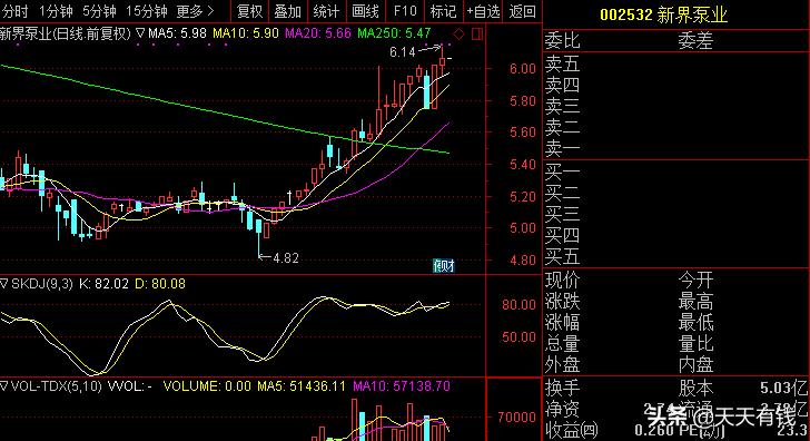 股民:持有这股的发财了,公司遭170亿天价借壳,明起至少6个涨停