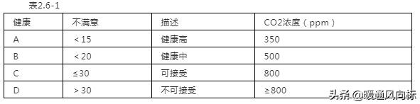涨知识空调,高端辐射空调的危害