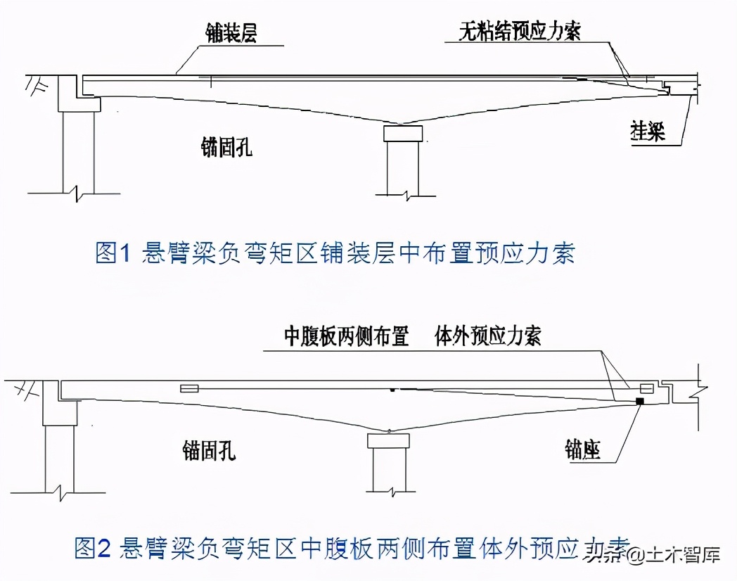 桥梁加固施工方法图解,桥梁的56个加固技术方法