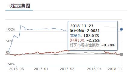 17亿惊雷!说好最多亏10%,结果只剩不到10%。。。