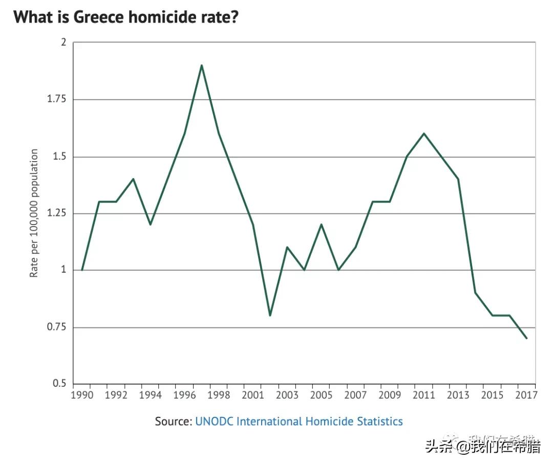 用数据说话,用数据说话的好处