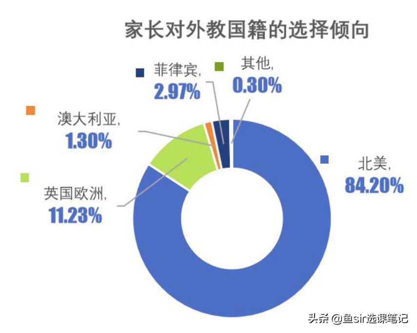 家长满意度包括哪些,家长认同的少儿英语机构