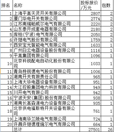 国网开关柜排名,国网十大开关柜企业