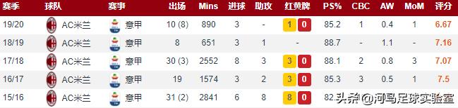 河马足球解说巴西对德国,河马意甲最新战术板