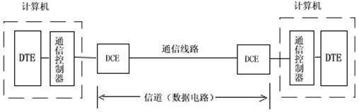 从零开始学数据通信,数据通信基础