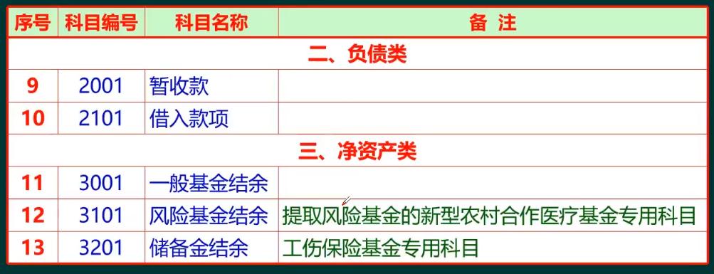 社会保险会计,社会保险基金财务制度培训ppt