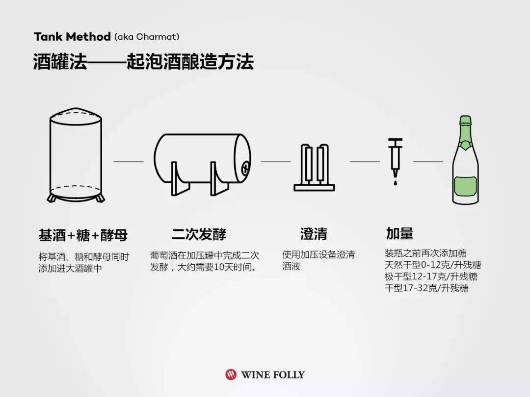 普罗赛克起泡酒绝干型,意大利甜型起泡酒推荐