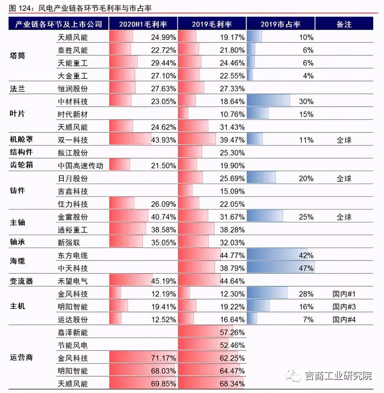 中国制造2025的投资机遇,制造行业发展趋势2024