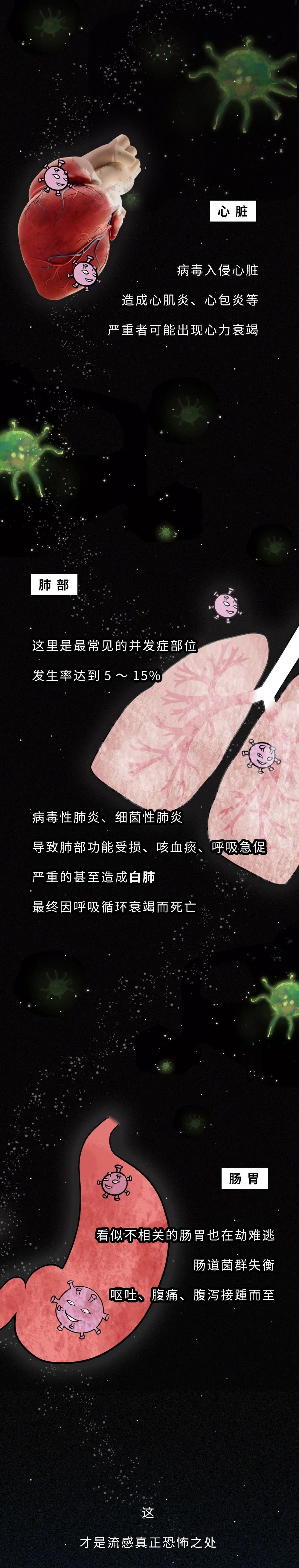 感染病毒后出现发热时间,感染病毒12个小时后会出现症状吗