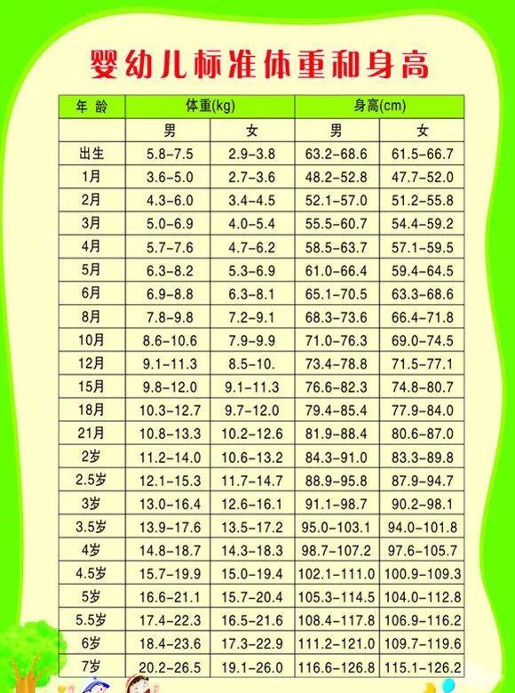 小孩身高一直偏高是不是过早发育,如何判断孩子身高发育标准