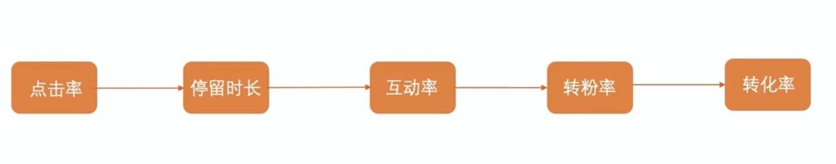 淘宝直播如何提高权重数据,软件提高淘宝直播权重