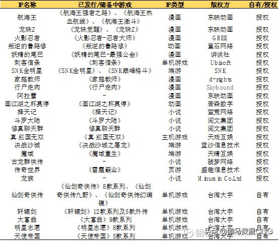 ip类手游,ip游戏行业的发展