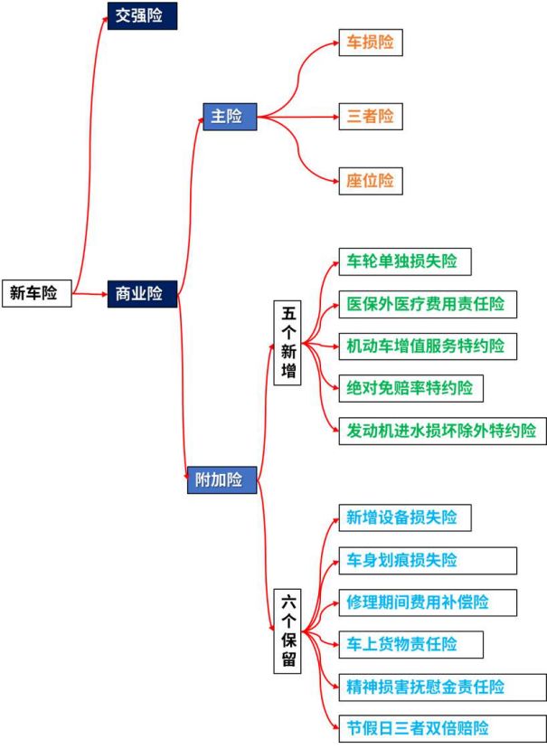 2021年车险交强险价格表,2021年平安车险怎么买划算