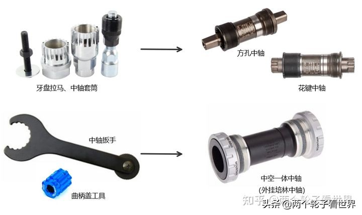 骑行路线选择的注意事项 (骑行新手有什么要准备的东西)