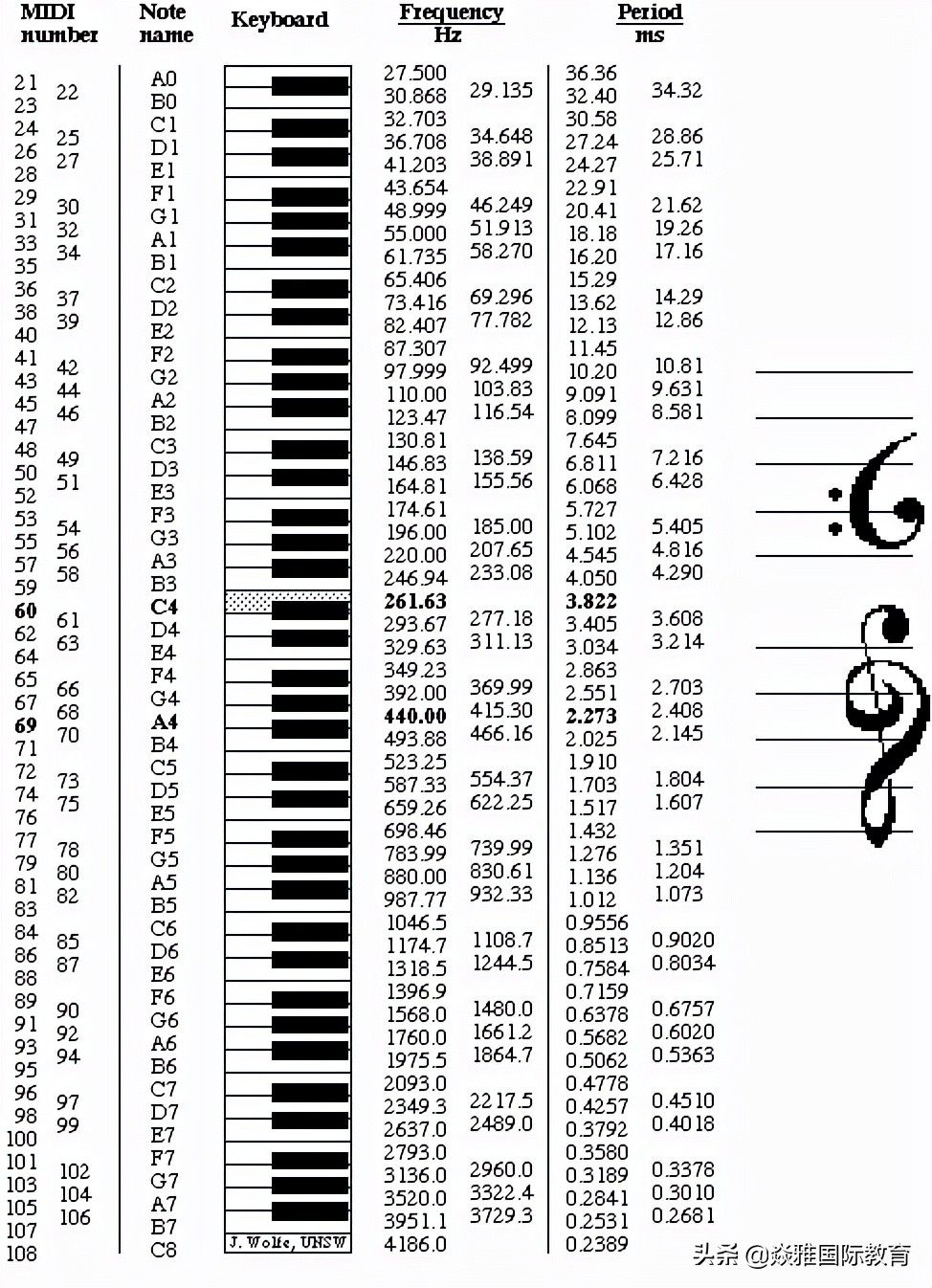 苹果13promotion,苹果13支持promotion吗