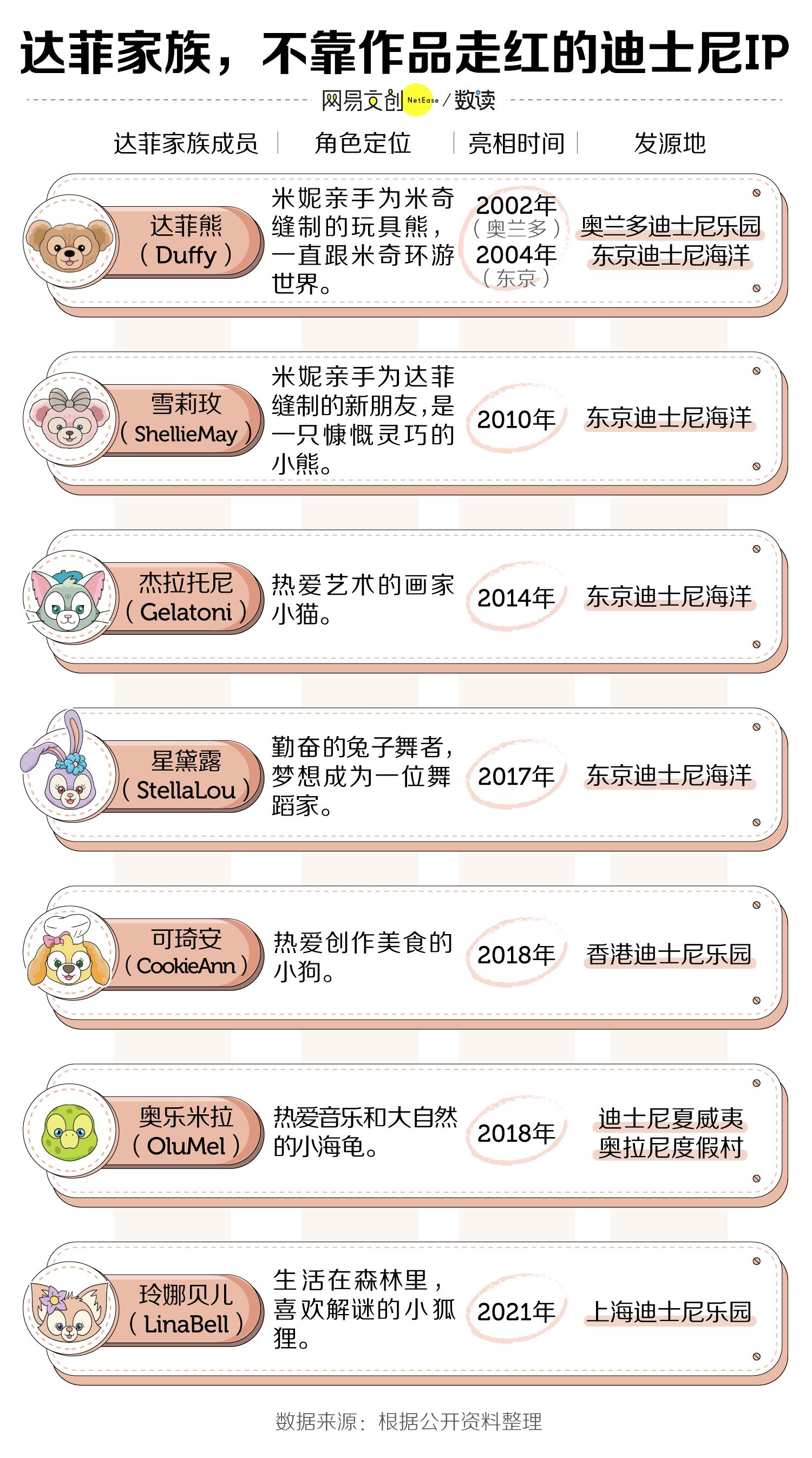 上海迪士尼玲娜贝儿最红吗,玲娜贝儿正式亮相