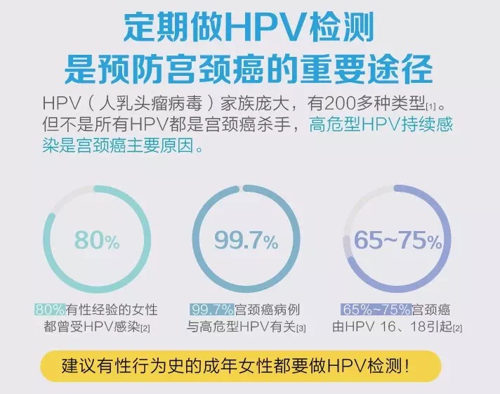 预防宫颈癌针要打几针,预防宫颈癌的二价管用吗