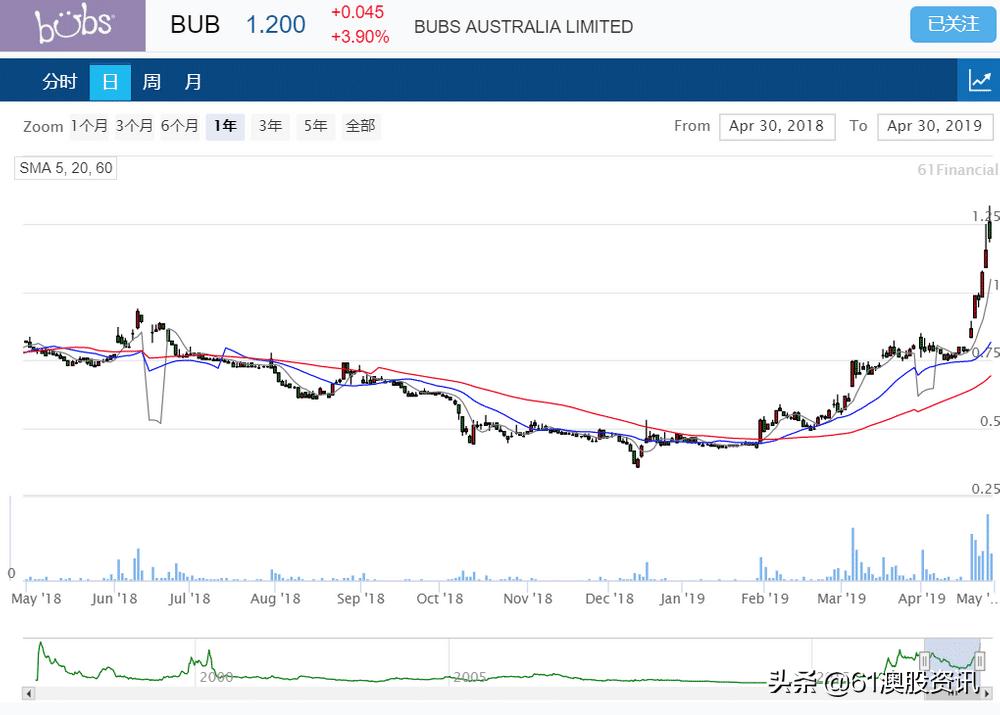 澳洲bubs羊奶符合我国国标吗,澳大利亚羊奶企业