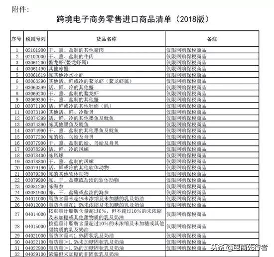 个人跨境电商免税额度怎么查,跨境电商税收优惠政策