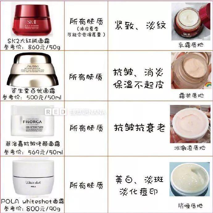各种面霜哪款好,面霜成分表分析推荐