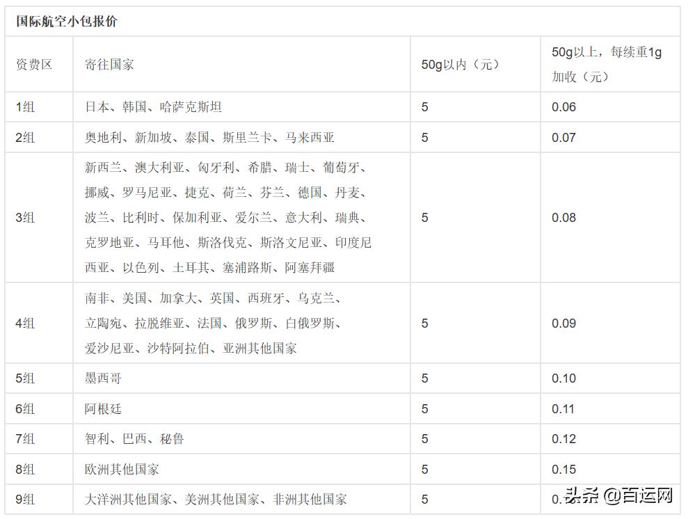 专线物流有哪些物流方式,国际物流的方式
