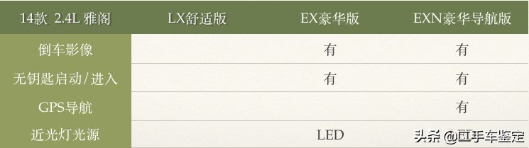 五分钟教你分辨各年款车型,五分钟区分不同年款的锐志