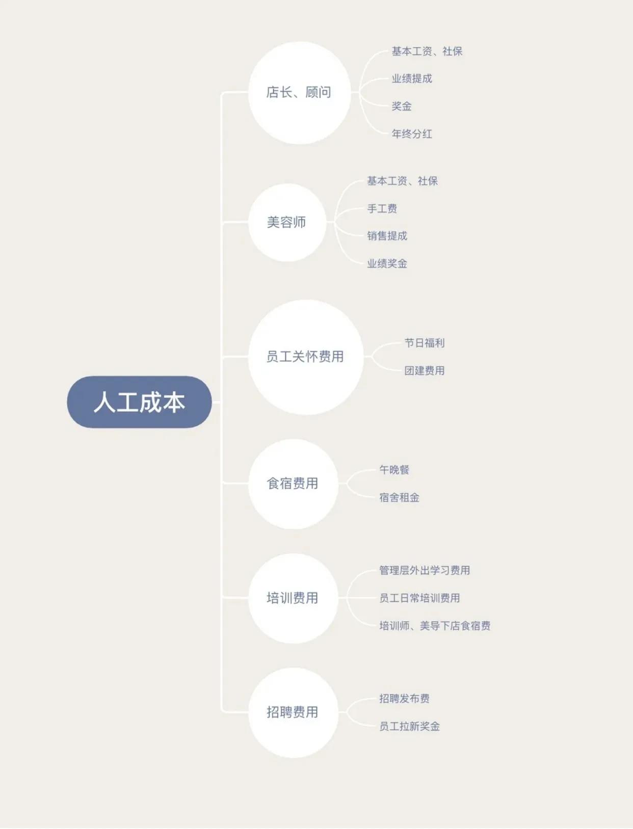 开店什么最花钱,开店要交多少费