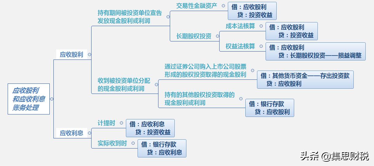 房地产应收预收应付预付,预付预收应付应收的设置