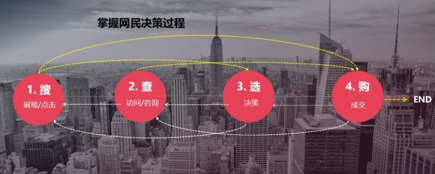 百度官网认证域名,百度官网认证和网站收录