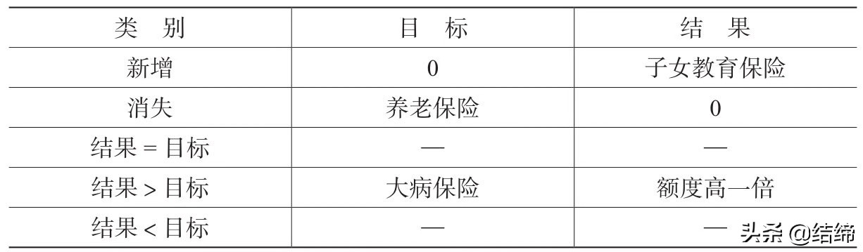 什么是复盘复盘的四个步骤是什么,复盘的正确方法和步骤
