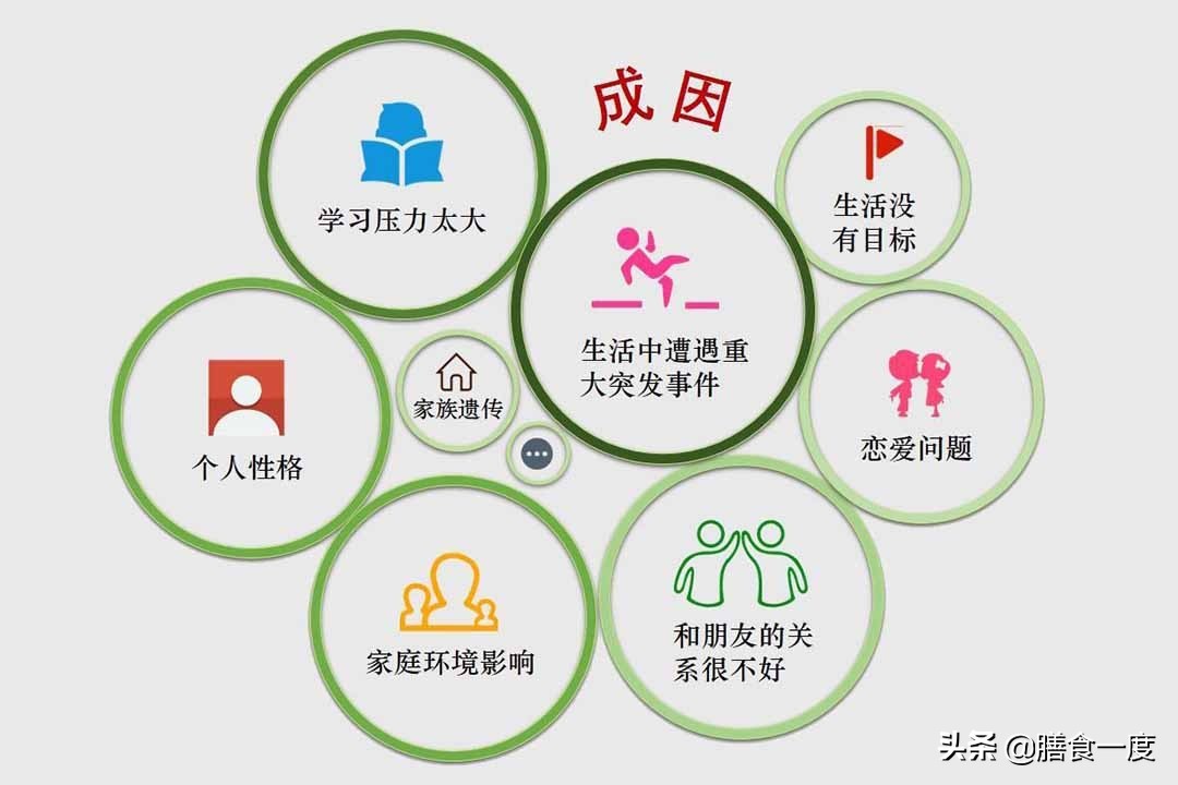 揭秘抑郁症真的是心理问题吗,揭秘抑郁症真相学会如何正视抑郁