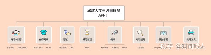 推荐几款适合学生用的app,适合学生录音朗读的app