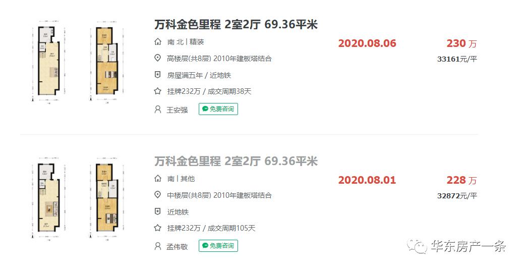 南京十大降价小区排名,南京河西十大最好小区