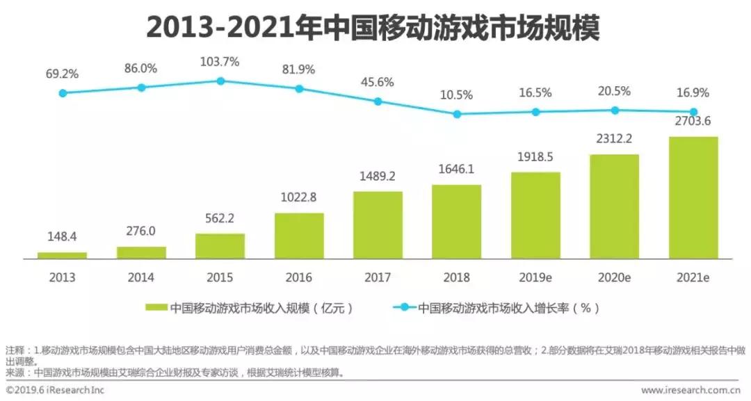 2028年中国游戏产业报告,中国移动游戏行业年度报告