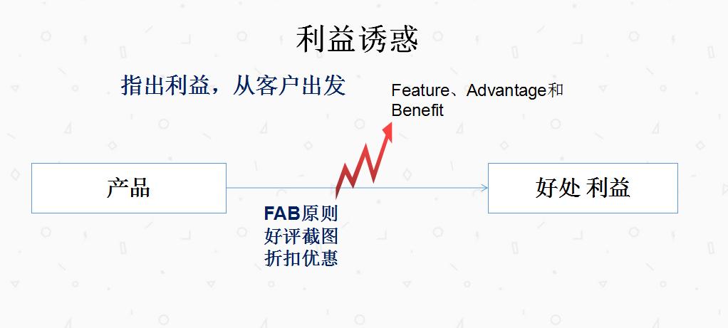 跨境电商营销视频文案模板怎么写,小白怎么做跨境电商的营销文案