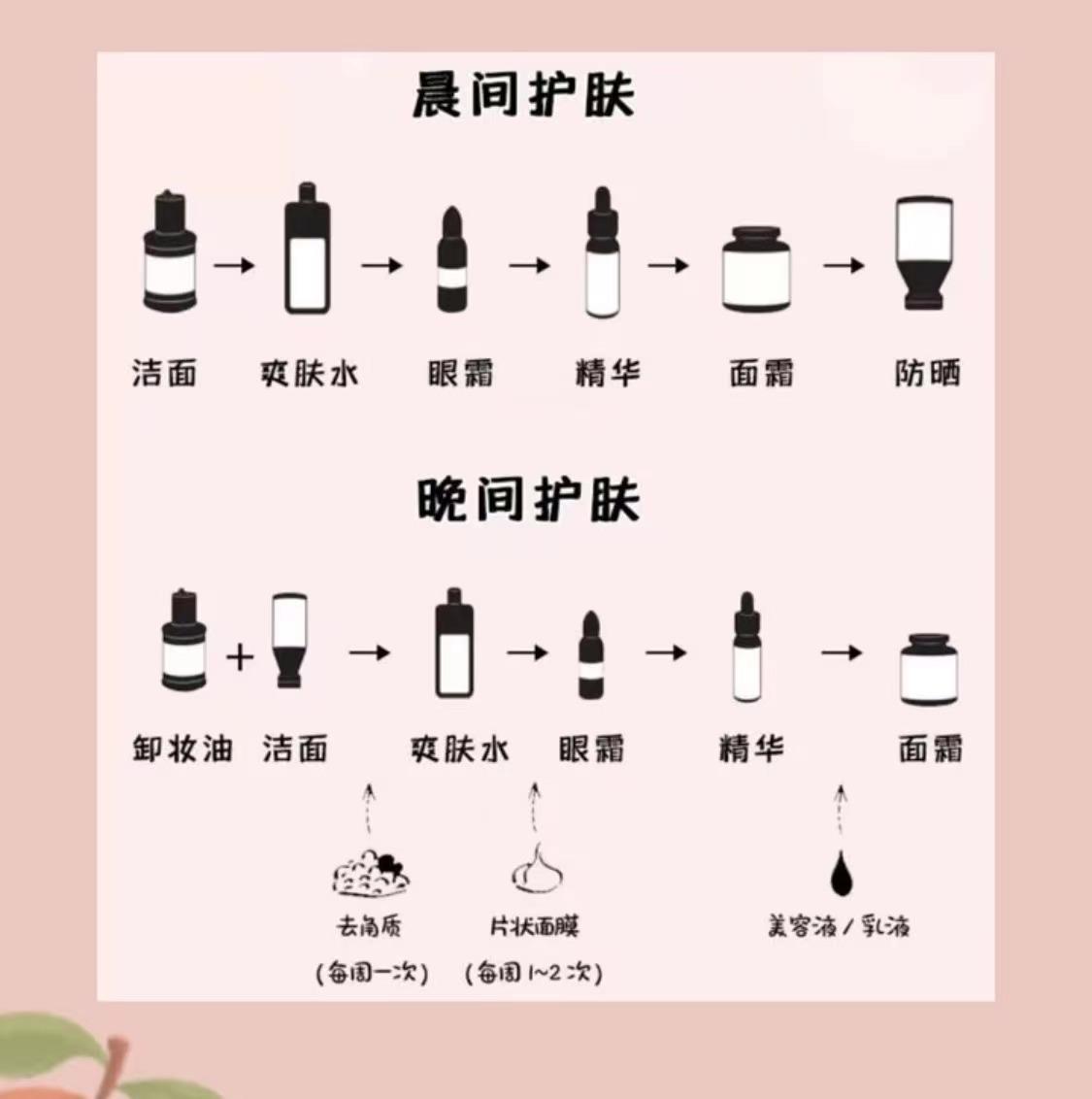 为什么秋天皮肤暗黄了,秋天肤色暗沉发黄