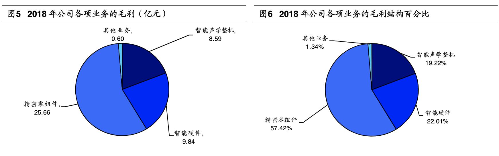 歌尔股份的汽车产业链布局,歌尔股份造整机