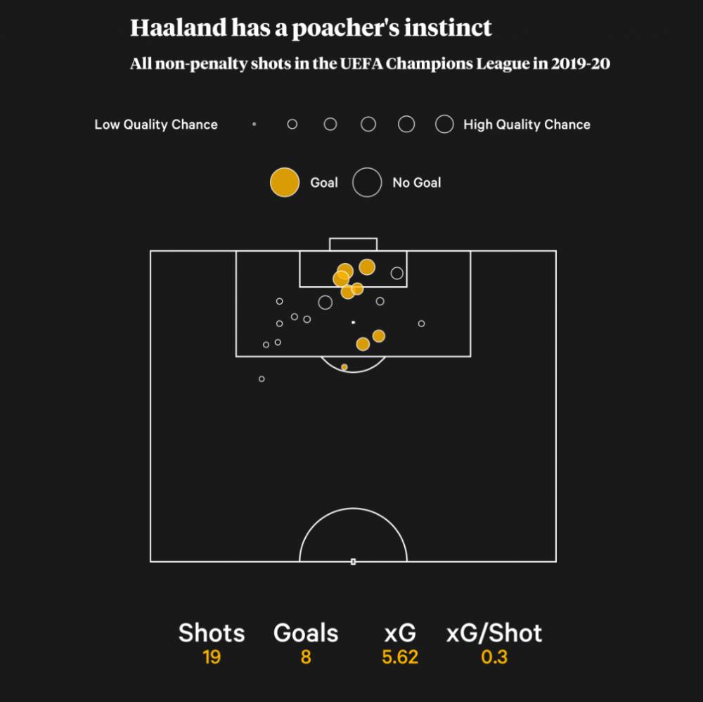 魔人哈兰德最近进球,魔人布欧哈兰德进球