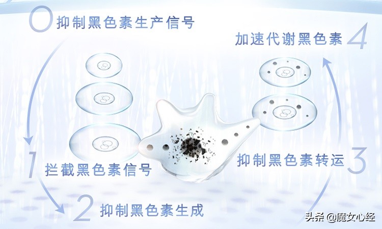 olay抗糖小白瓶新款真假,olay抗糖大白瓶