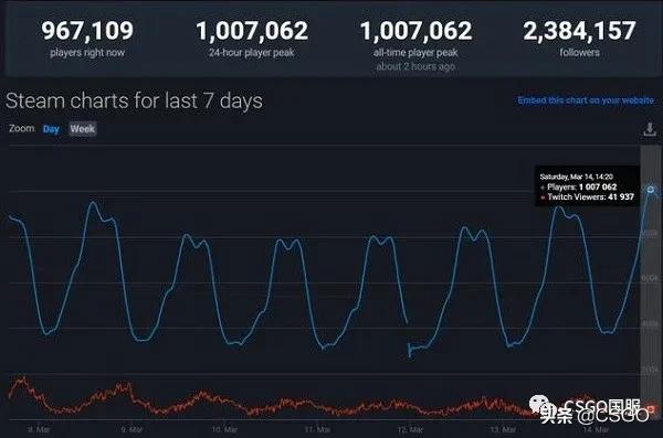 csgo鎵撶嫏蹇呴』瑕佸浼氱殑鍒囨灙,csgo鐜╁鎵撶嫏绮惧僵鏃跺埢