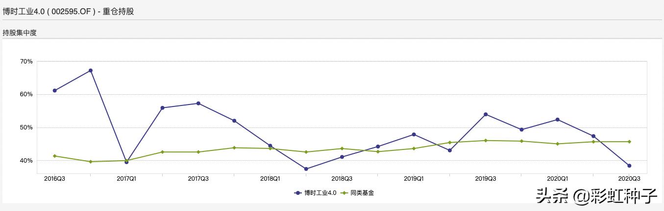 浅谈博时基金可信度,解读博时基金靠谱吗