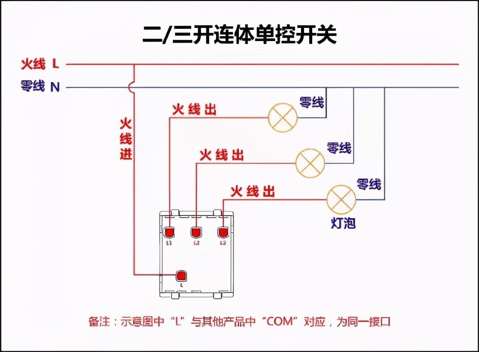 老电工教你开关盒正确接线,老电工教你开关插座如何安装