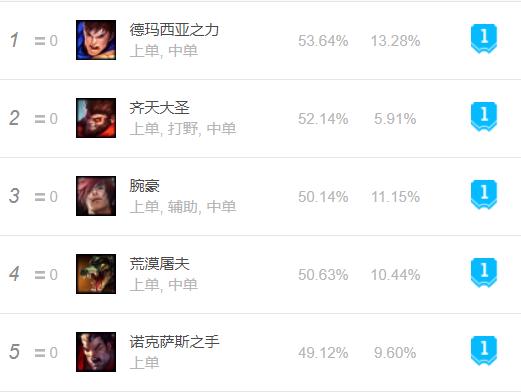 英雄联盟新英雄猴子怎么出装,英雄联盟重做猴子玩法全解析