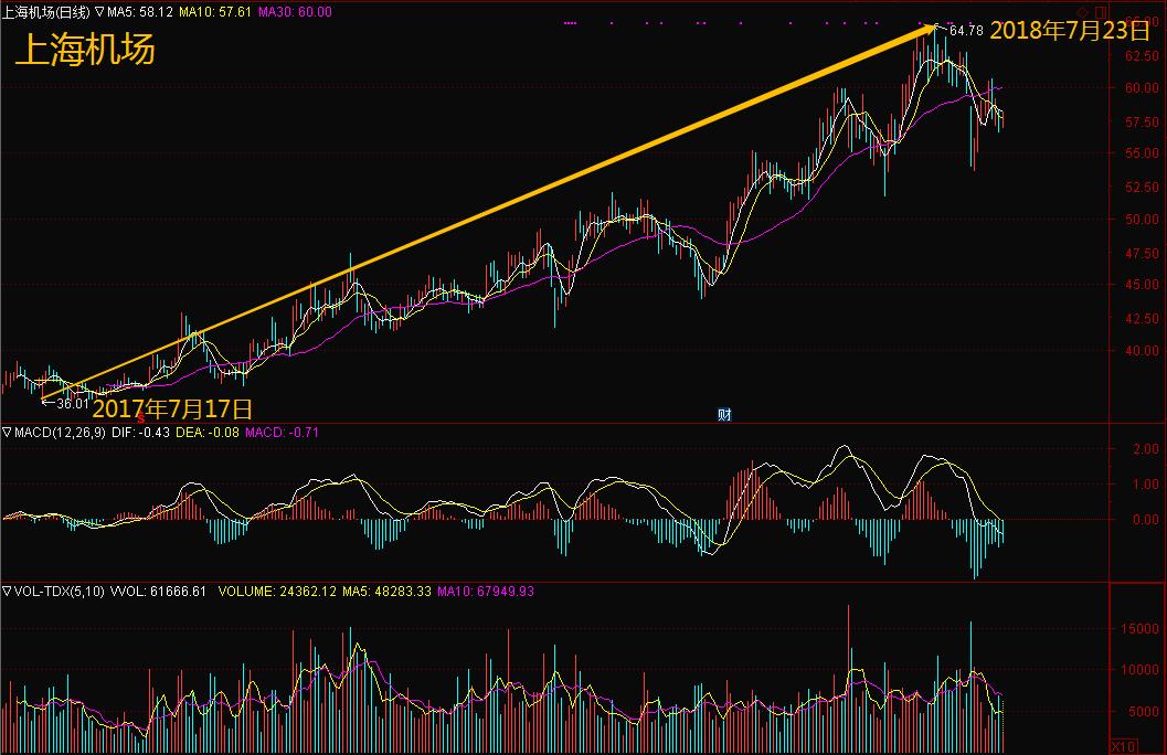 反弹买点技巧图解,强势回调买入法的买点