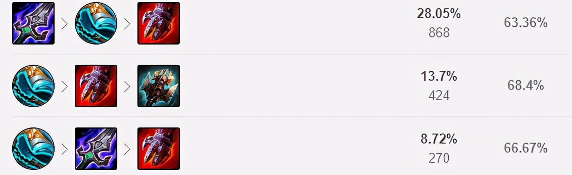 lol14.10版本强势上单慎,最新版本上单t0慎