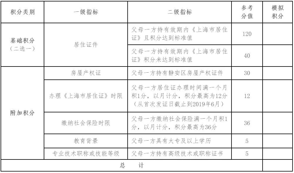 非沪籍落户上海最新政策,2022年上海入园政策