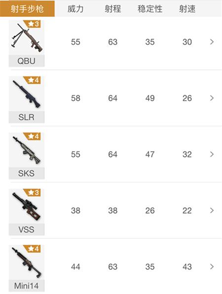 刺激战场最强十大狙击枪,刺激战场连狙最强步枪排名